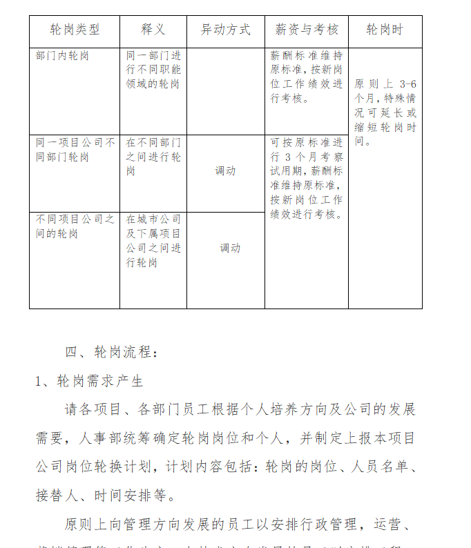 第183期资料—企业轮岗制度方案参考(图3)