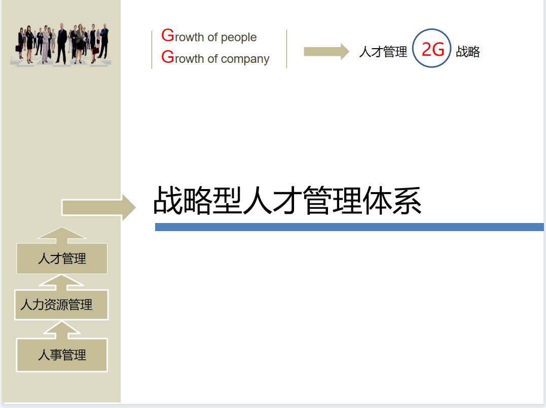 第170期资料—员工职业发展通道设计(图5)