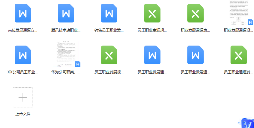 第170期资料—员工职业发展通道设计(图6)