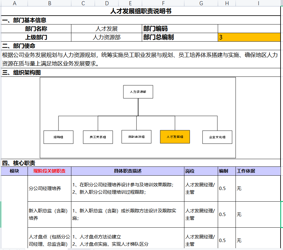 第170期资料—员工职业发展通道设计(图1)
