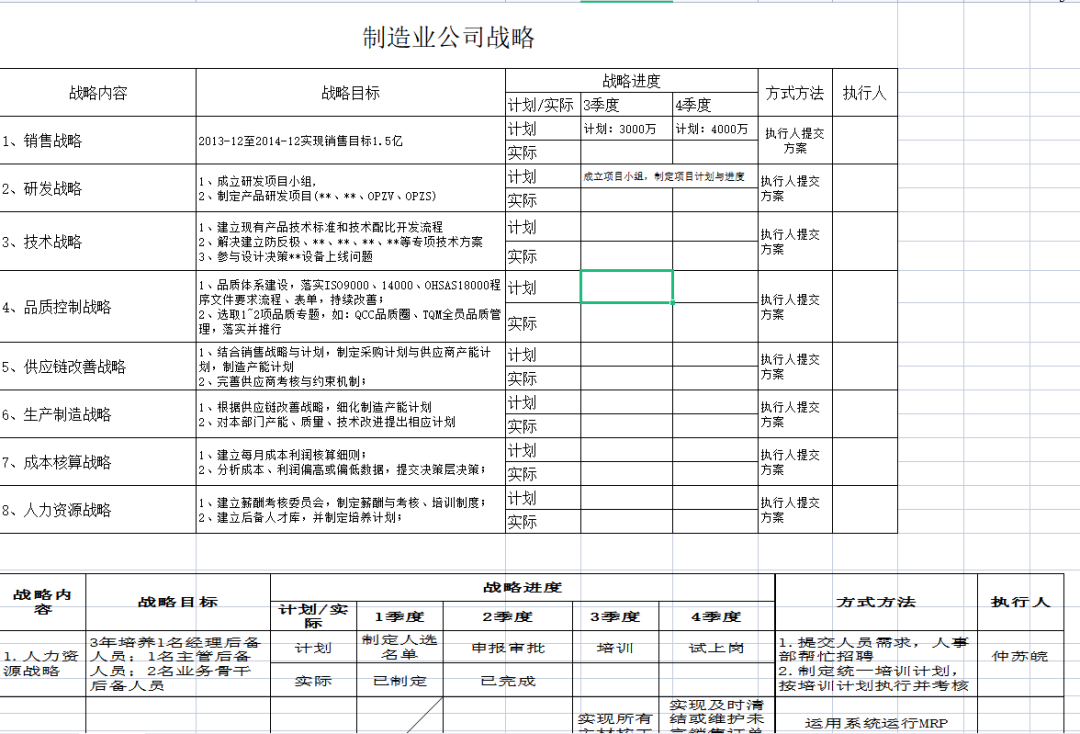 第170期资料—员工职业发展通道设计(图3)