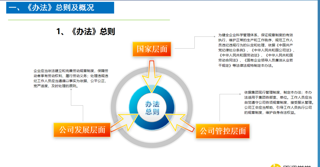 第169期资料—问题员工违纪违规惩处制度(图3)