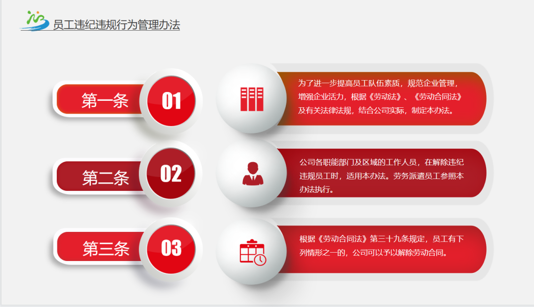 第169期资料—问题员工违纪违规惩处制度(图5)