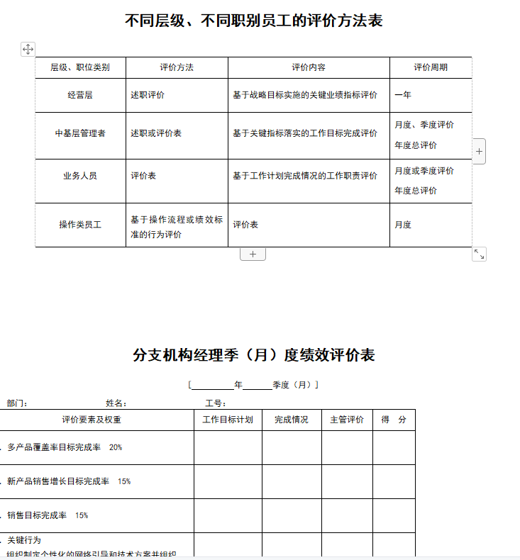 第168期资料—调岗调薪操作资料包(图2)