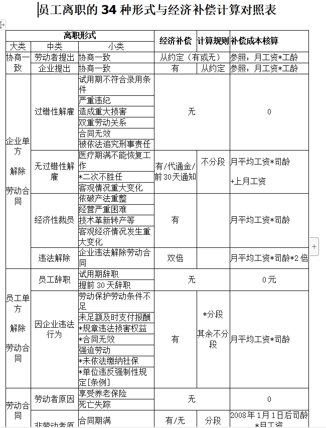 第166期资料—HR必备财务技能资料包(图3)