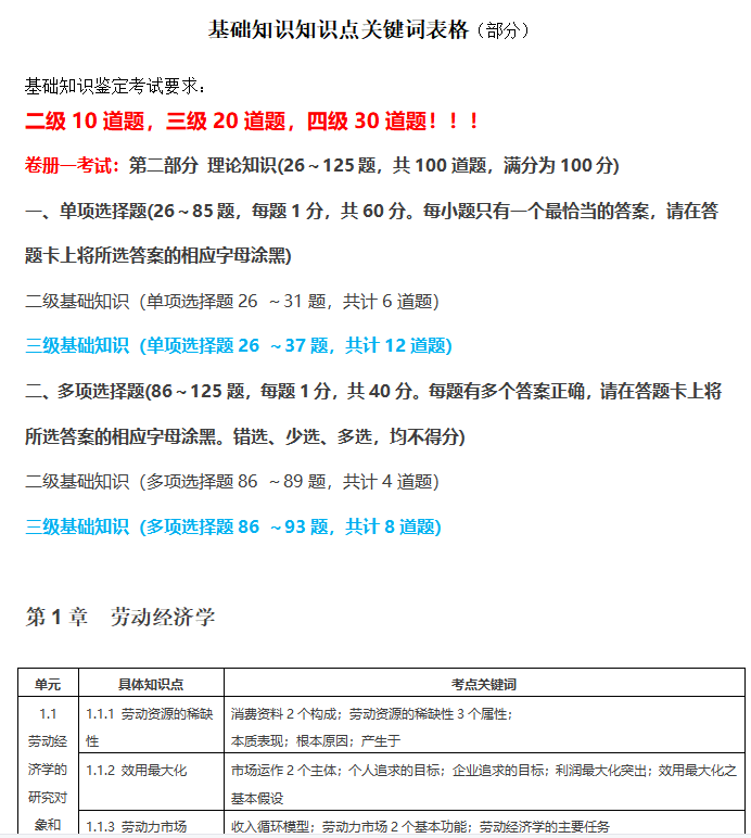 第165期资料—人力资源管理师备考资料包(图2)