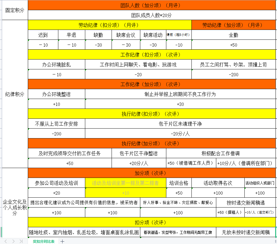 第164期资料—积分管理制度实施方案(图1)