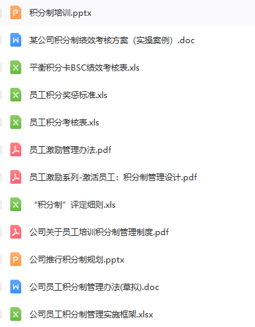 第164期资料—积分管理制度实施方案(图7)