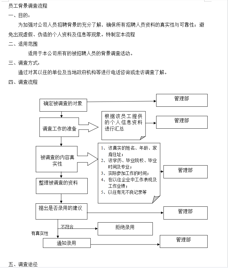 第162期资料—最新候选人背景调查全流程方案(图4)