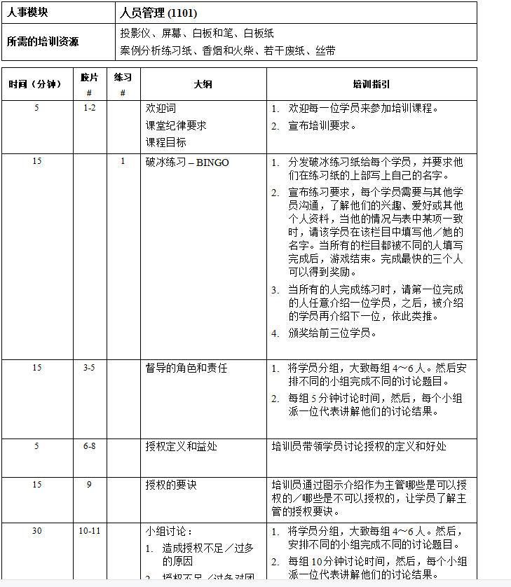 第161期资料—世界500强企业是怎么做内部培训的(图1)