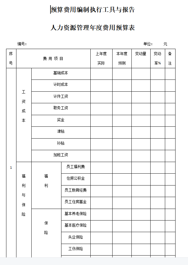 第152期资料—人力成本分析及管理资料包料(图1)