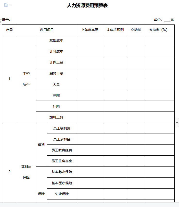 第152期资料—人力成本分析及管理资料包料(图5)