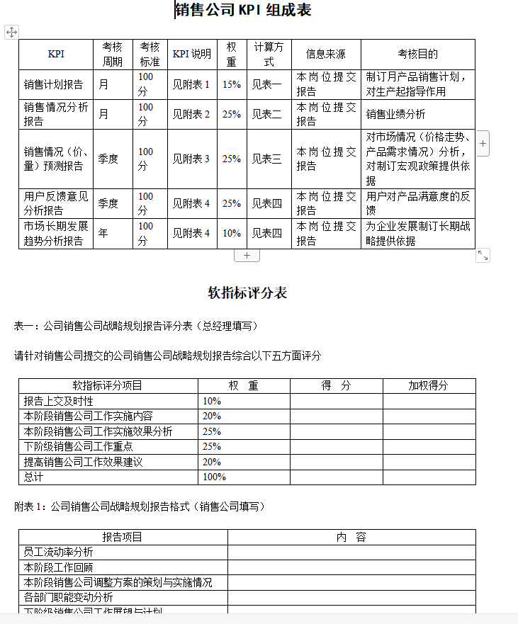 第149期资料—最新大中小企业绩效文件大全(图3)