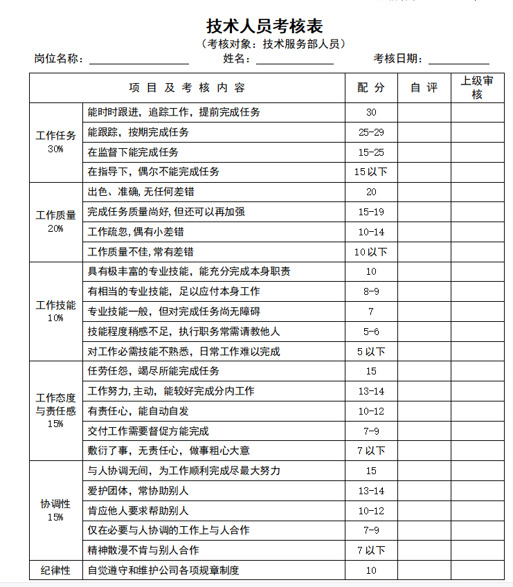 第149期资料—最新大中小企业绩效文件大全(图5)