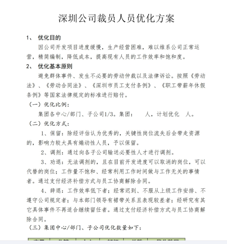 第178期资料—最新经济性裁员方案(图4)