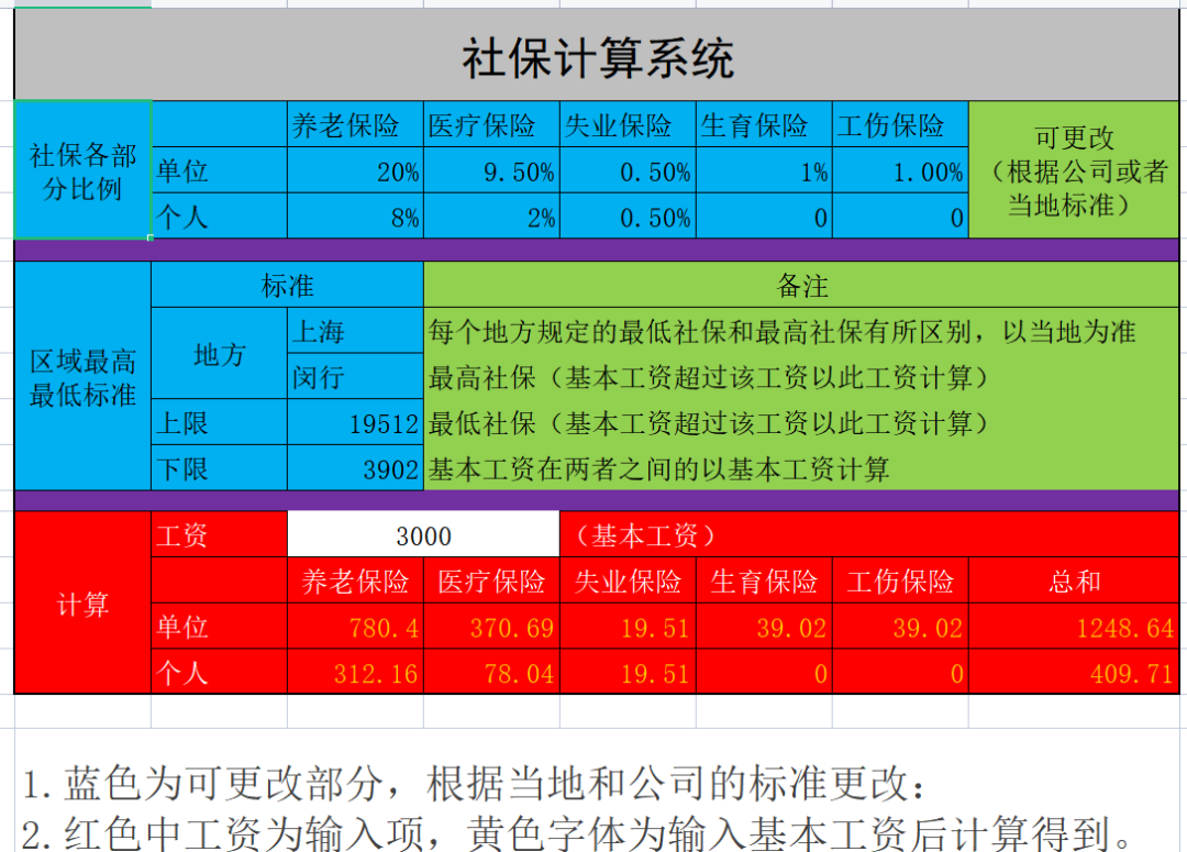 第177期资料—企业社保公积金管理大全(图2)