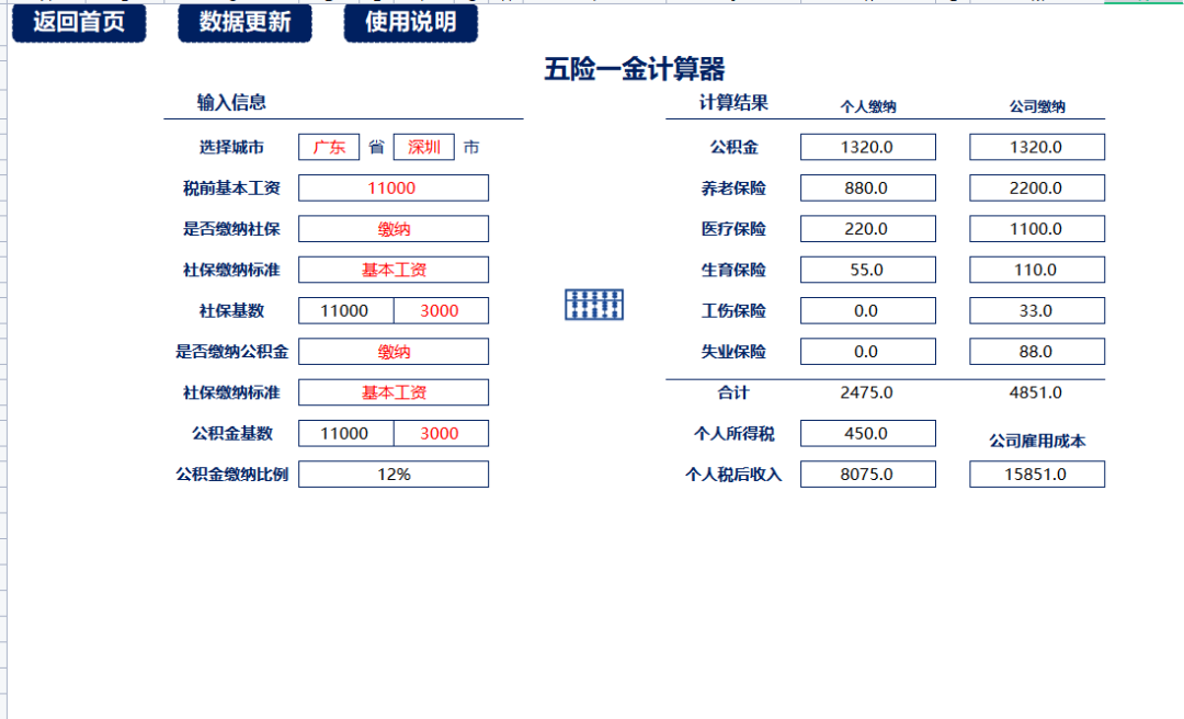 第177期资料—企业社保公积金管理大全(图3)