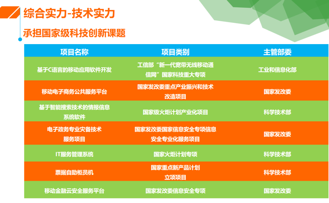 第176期资料—阿米巴经营模式资料包(图1)