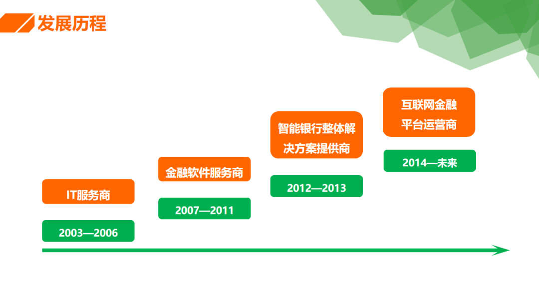第176期资料—阿米巴经营模式资料包(图2)