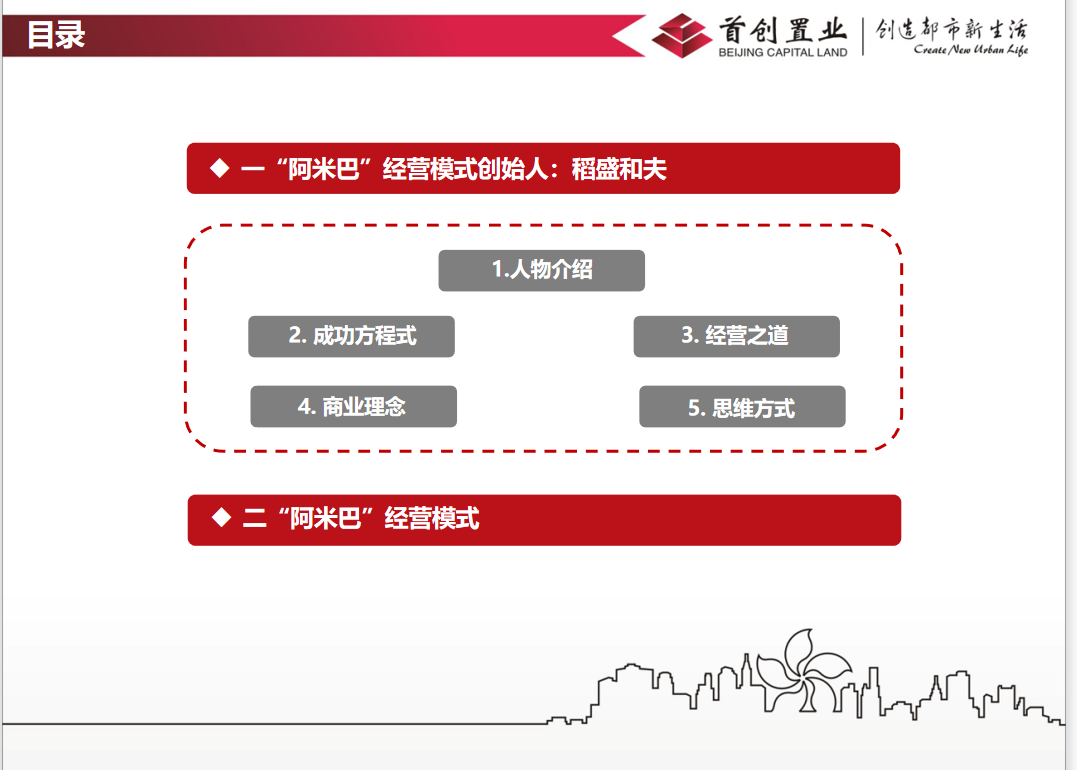 第176期资料—阿米巴经营模式资料包(图4)