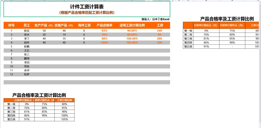 第175期资料—实习生培训方案及人事表格工具包(图1)