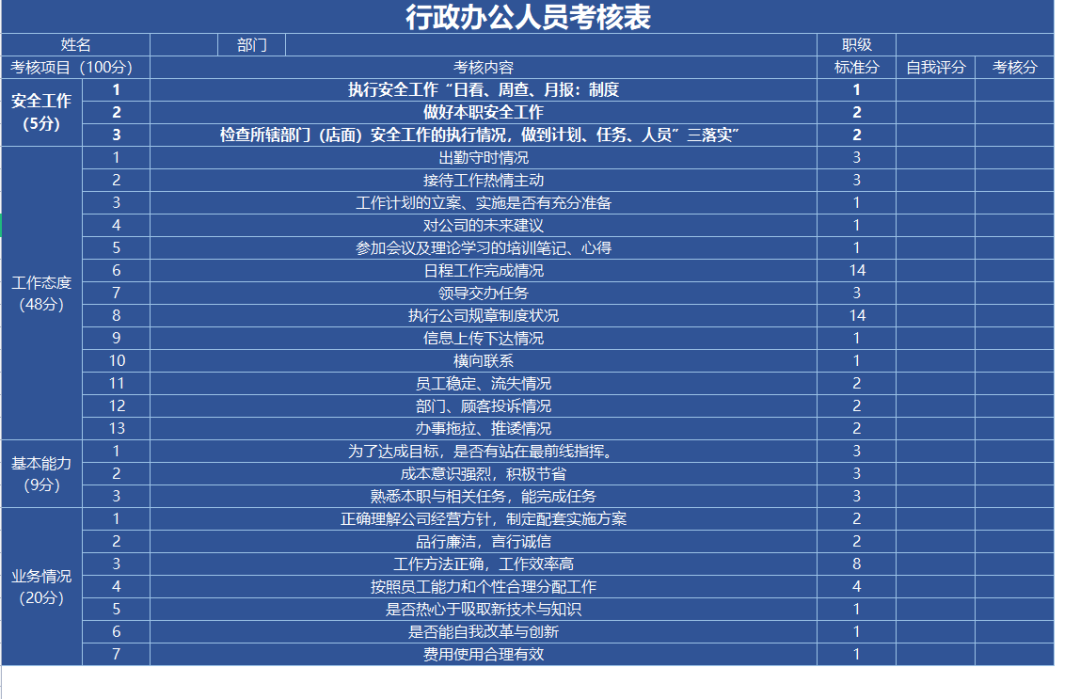 第175期资料—实习生培训方案及人事表格工具包(图2)