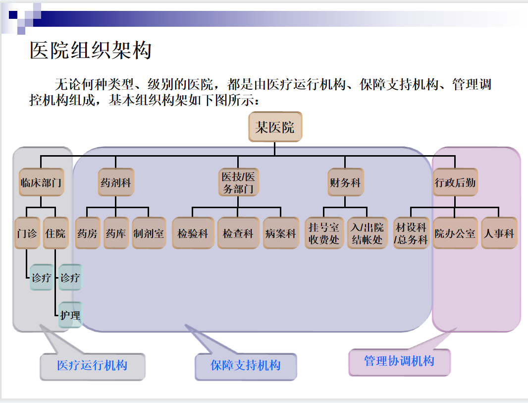 第173期资料—医院医疗HR必备六大模块资料(图1)