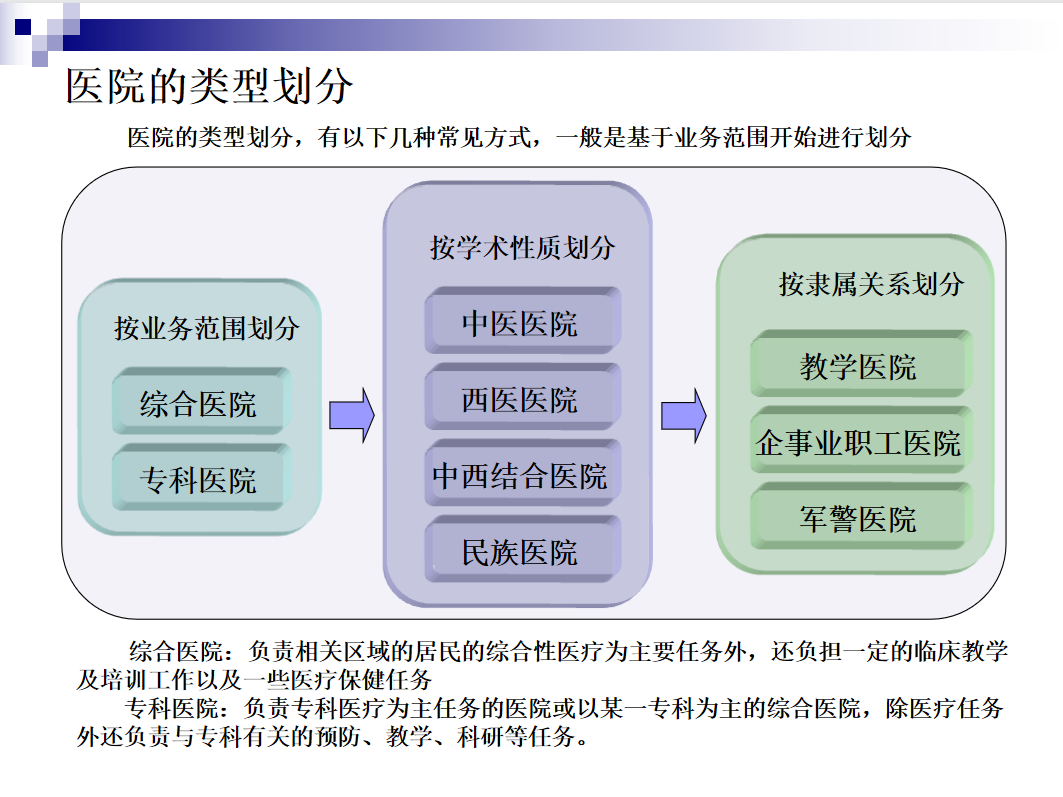 第173期资料—医院医疗HR必备六大模块资料(图5)