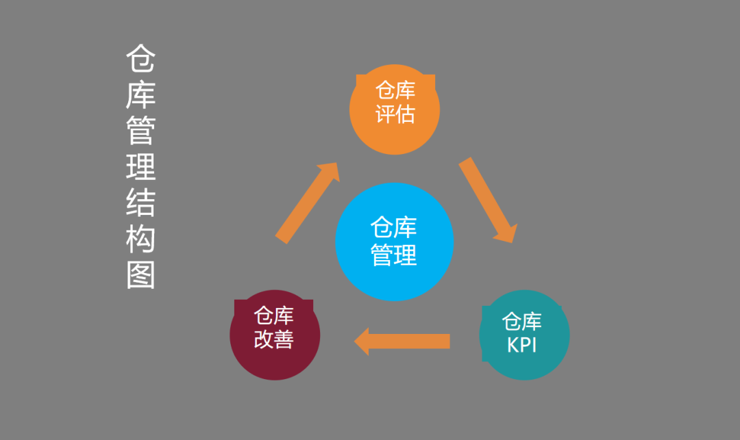 第172期资料—物流HR必备六大模块资料(图1)