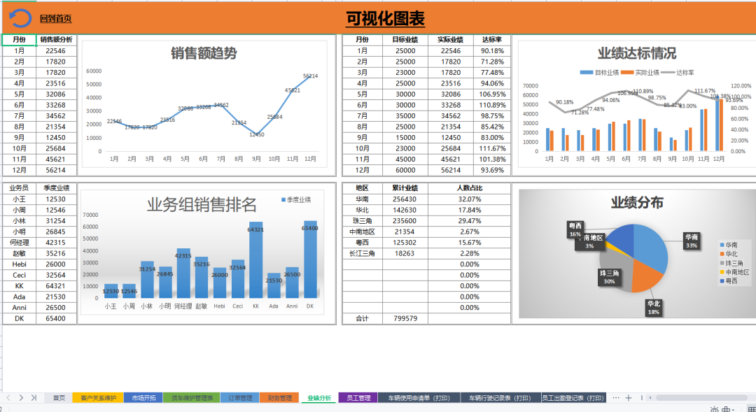 第172期资料—物流HR必备六大模块资料(图2)