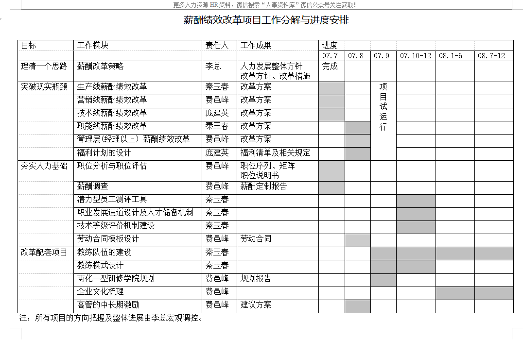 第135期资料—公司人力资源咨询全案(图3)