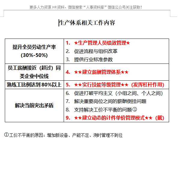 第135期资料—公司人力资源咨询全案(图5)