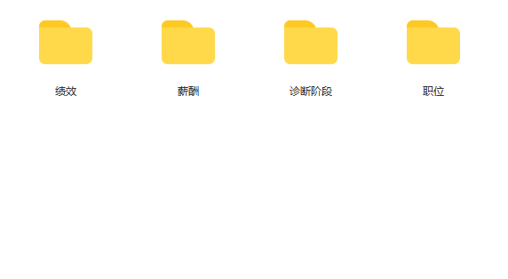 第135期资料—公司人力资源咨询全案(图7)