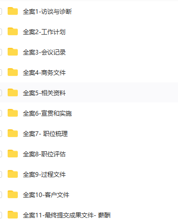 第135期资料—公司人力资源咨询全案(图9)