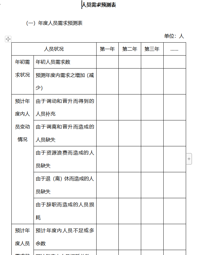 第131期资料—最新人力资源规划资料(图2)