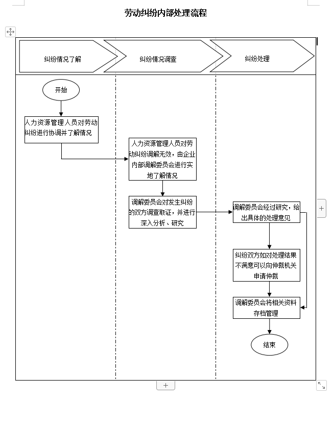 资料合集——最新劳动关系资料大全(图1)