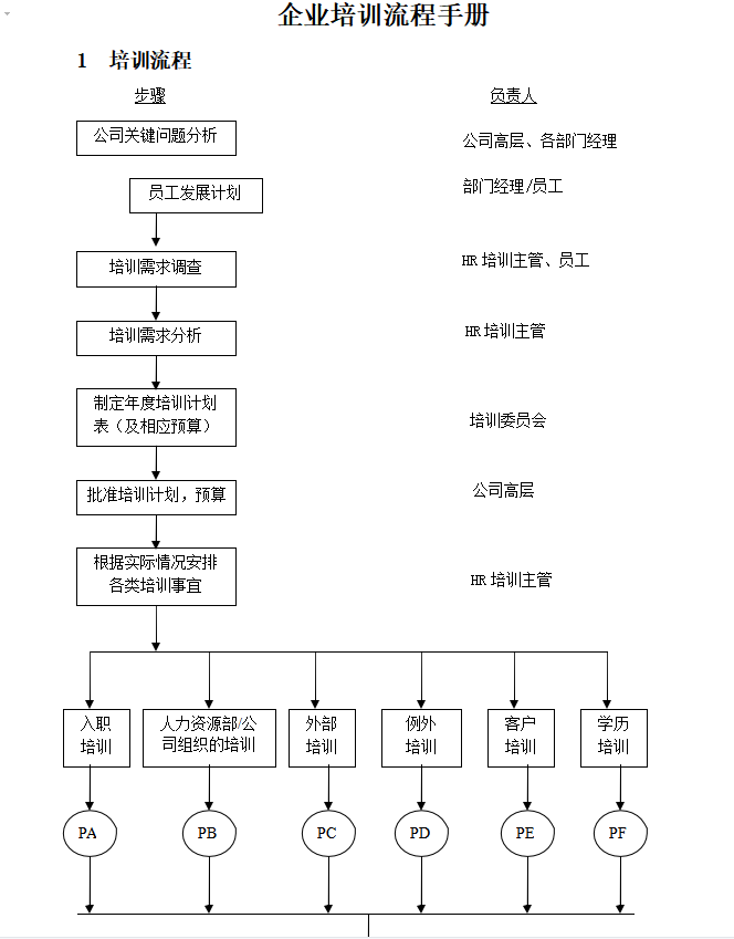第113期资料—新员工入职管理与综合培训必备方案(图1)