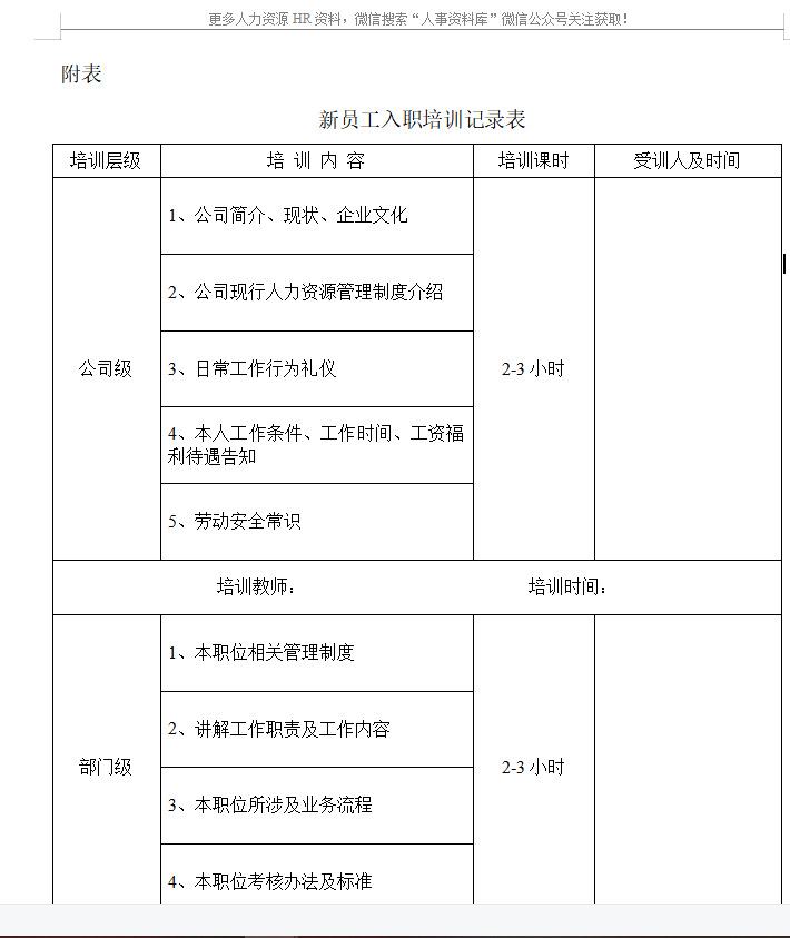 第113期资料—新员工入职管理与综合培训必备方案(图4)