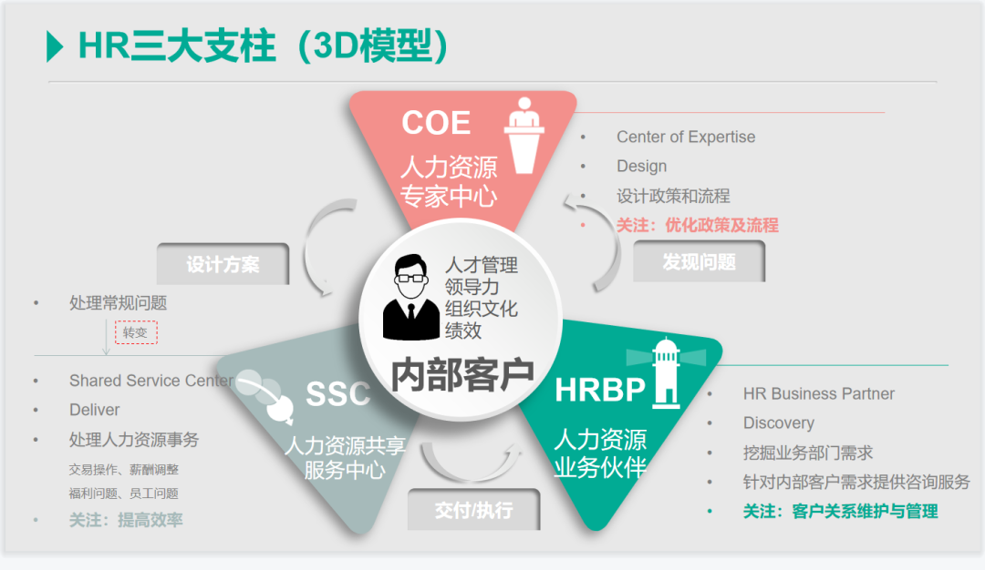 第114期资料—HR三支柱精品工具包(图3)