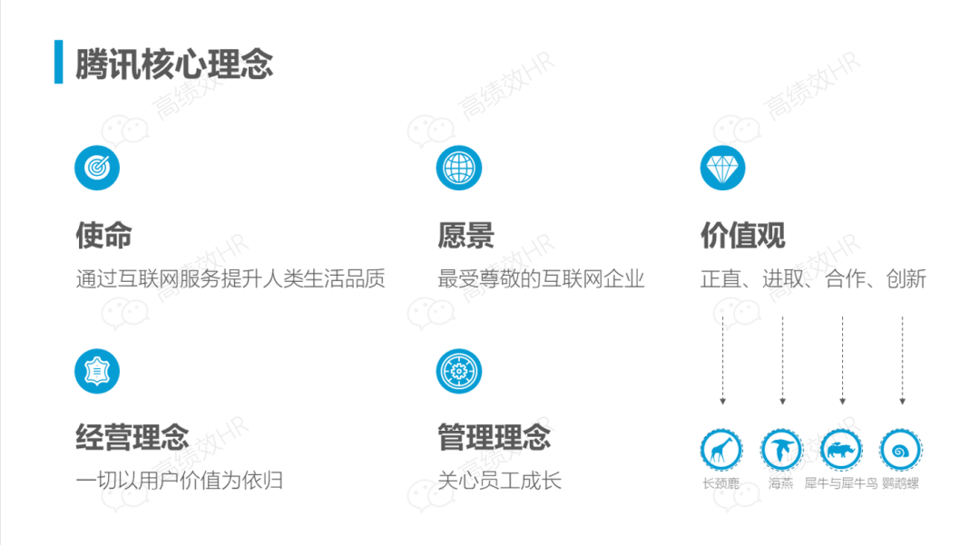 第125期资料—企业组织能力建设体系资料包(图5)