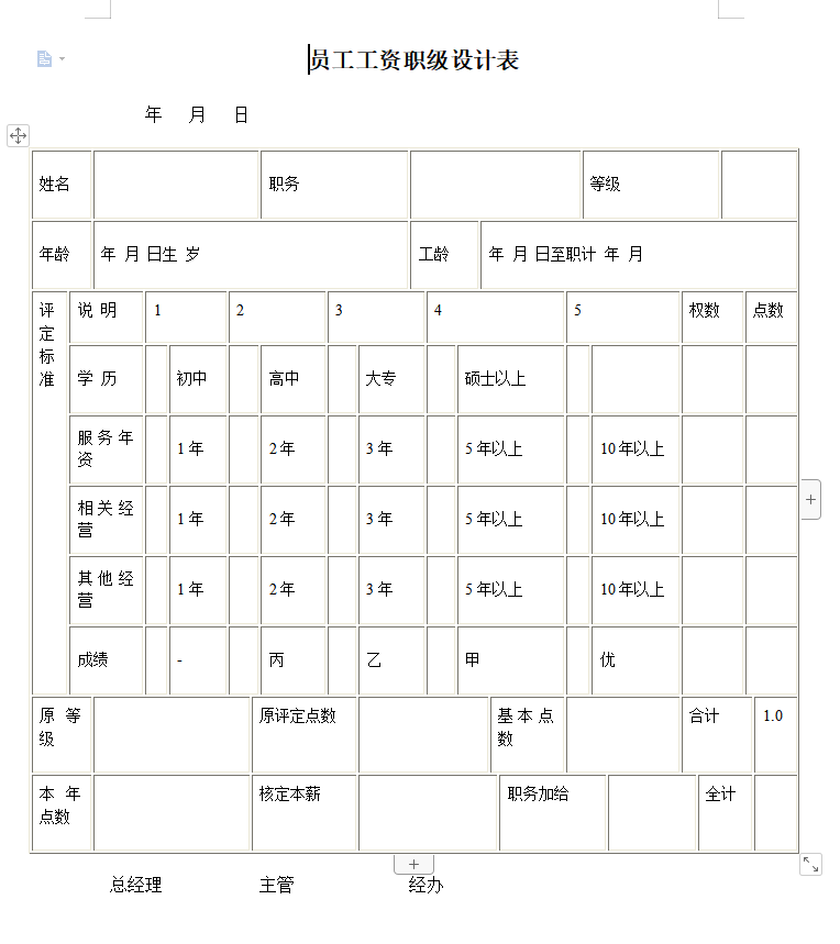 第122期资料—职位管理体系设计资料包(图5)