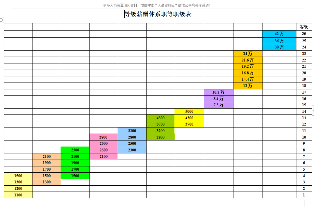 第122期资料—职位管理体系设计资料包(图4)