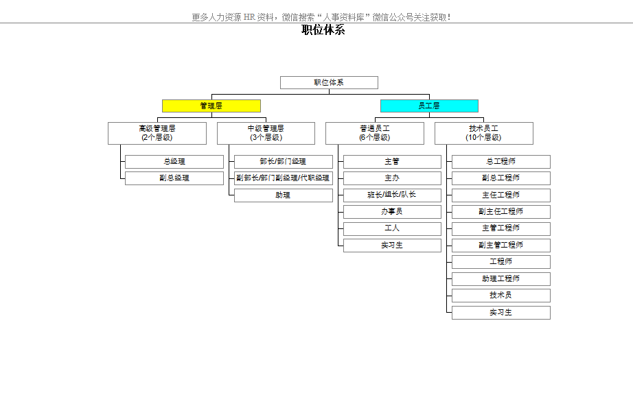 第122期资料—职位管理体系设计资料包(图3)
