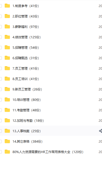 第120期资料—精选1500份HR常用表格(图9)
