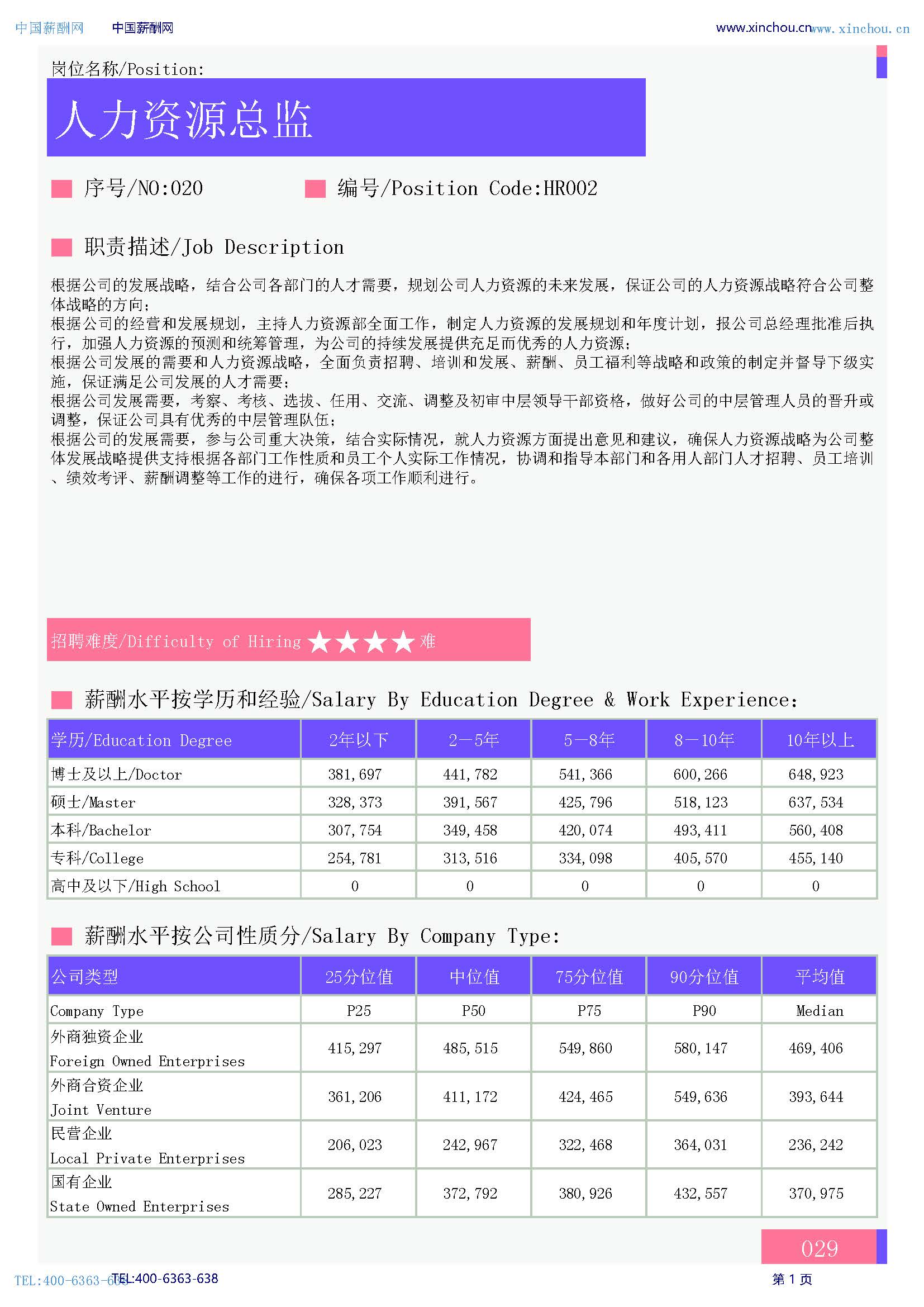 2026年全国人力资源部岗位薪酬水平报告_页面_03.jpg