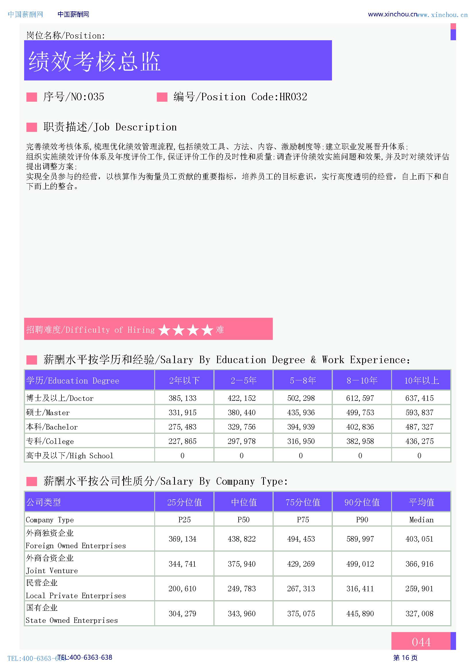 2026年全国人力资源部岗位薪酬水平报告_页面_18.jpg
