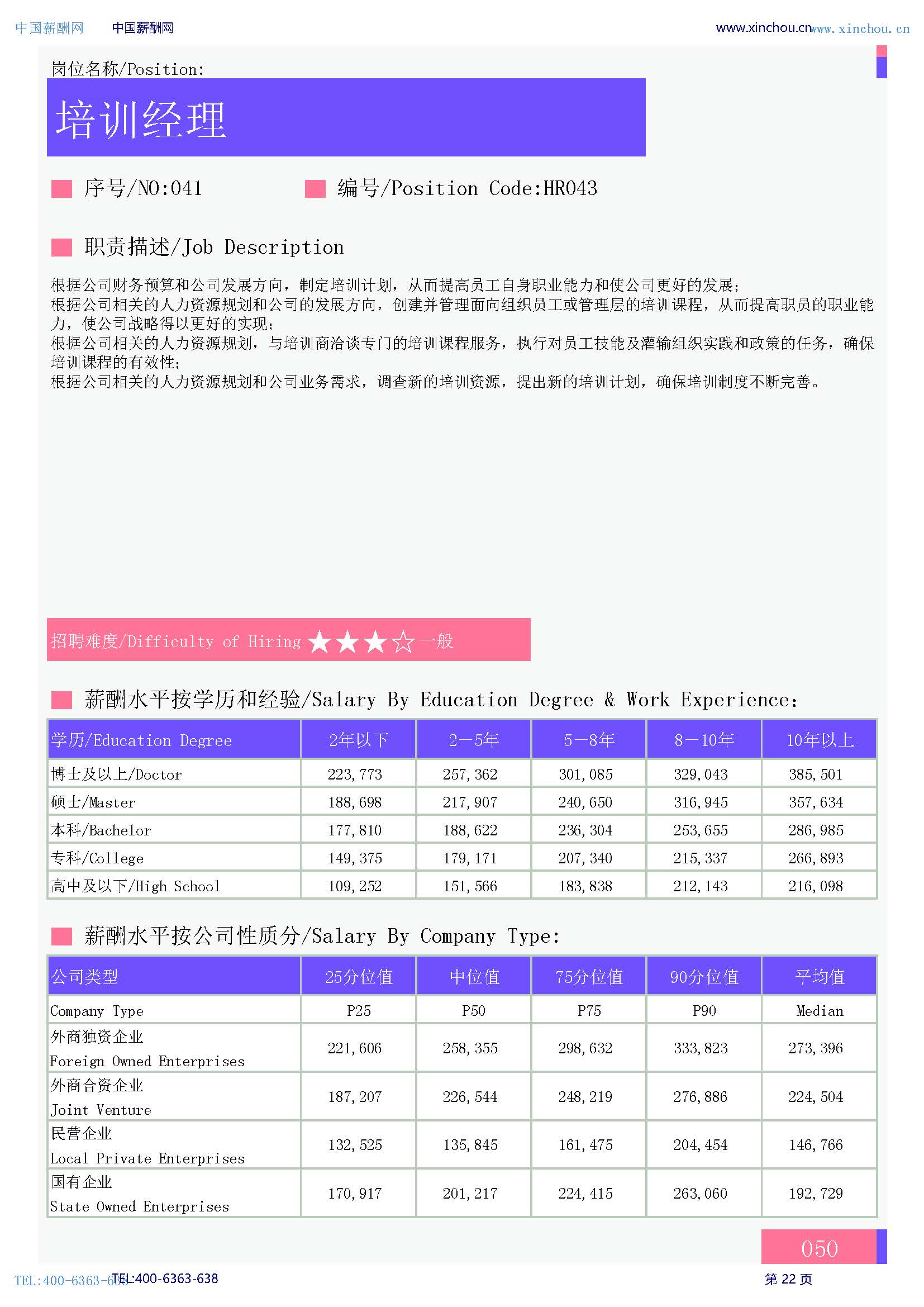 2026年全国人力资源部岗位薪酬水平报告_页面_24.jpg