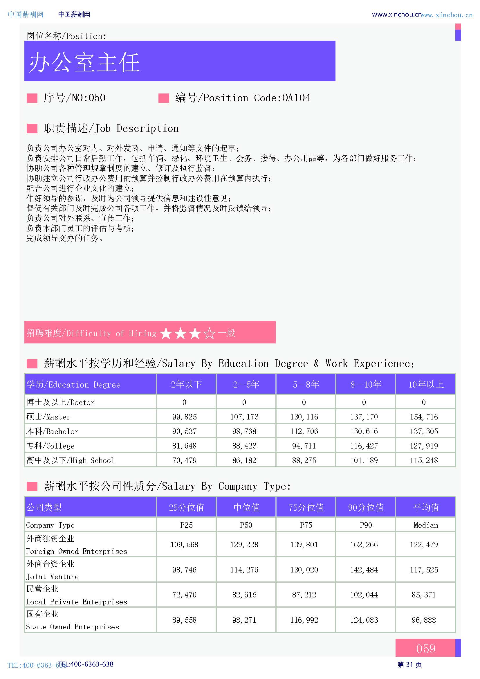 2026年全国人力资源部岗位薪酬水平报告_页面_33.jpg