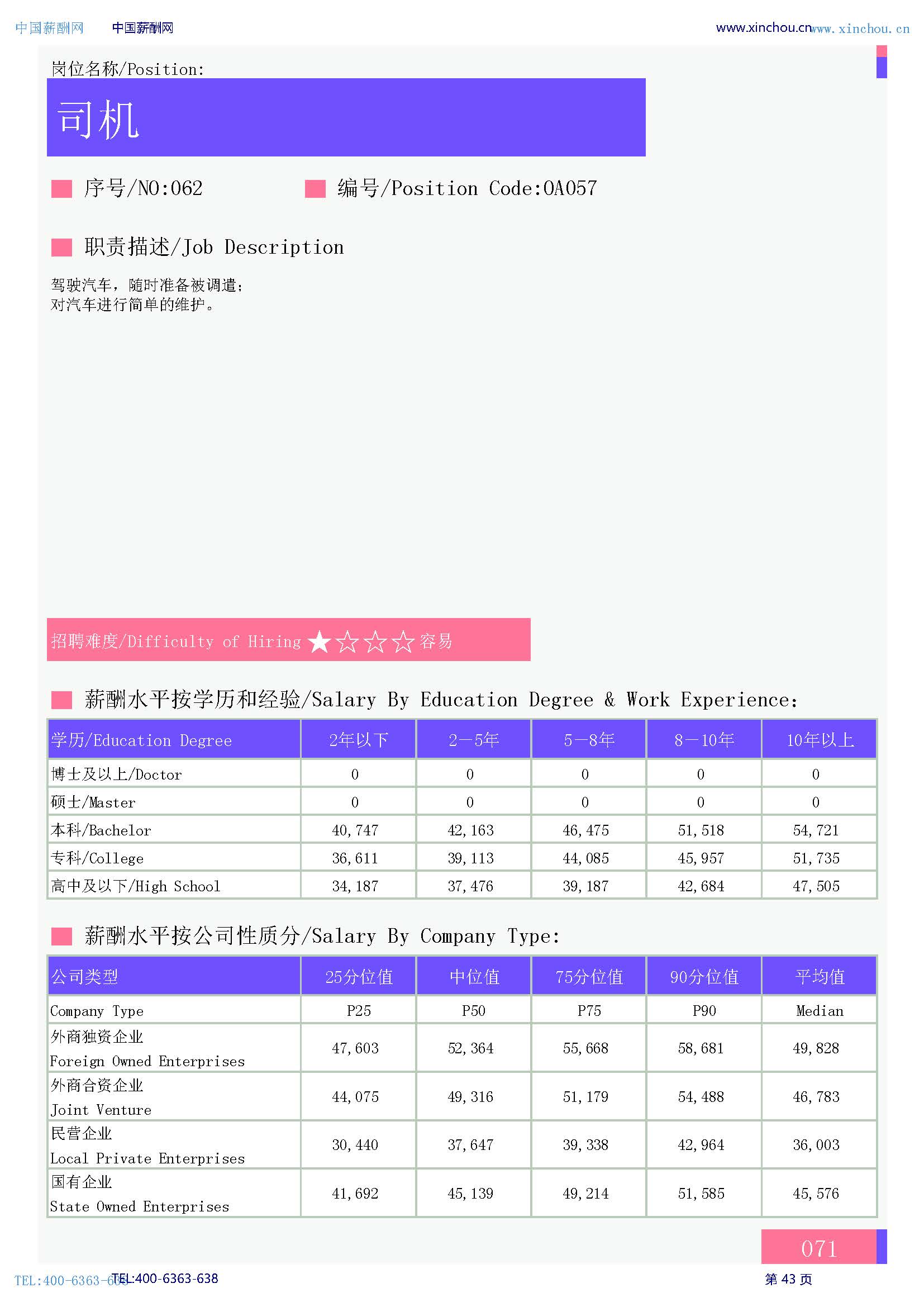 2026年全国人力资源部岗位薪酬水平报告_页面_45.jpg
