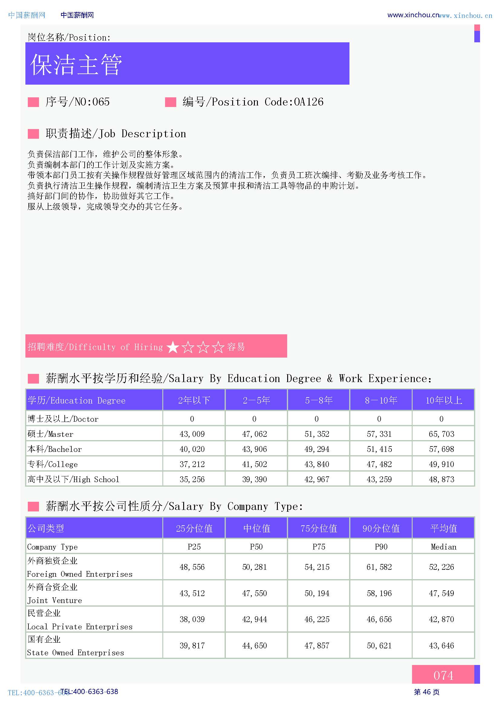 2026年全国人力资源部岗位薪酬水平报告_页面_48.jpg